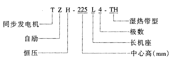 TZH系列三相同步发电机概述及结构简介