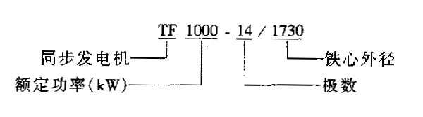 TF系列三相同步发电机