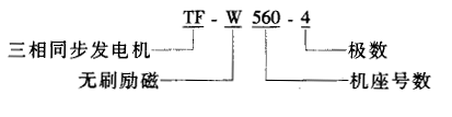 TF-W系列中型无刷同步发电机（445～990机座）概述及简介