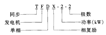 TFDX系列单相交流同步发电机