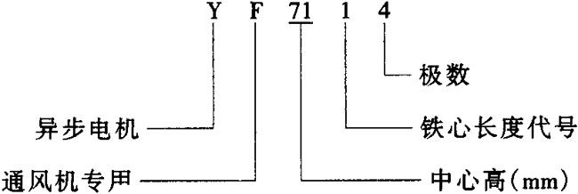 YFϵͨר첽綯ص